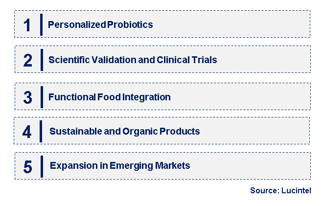 Emerging Trends in the Multistrain Probiotic Market